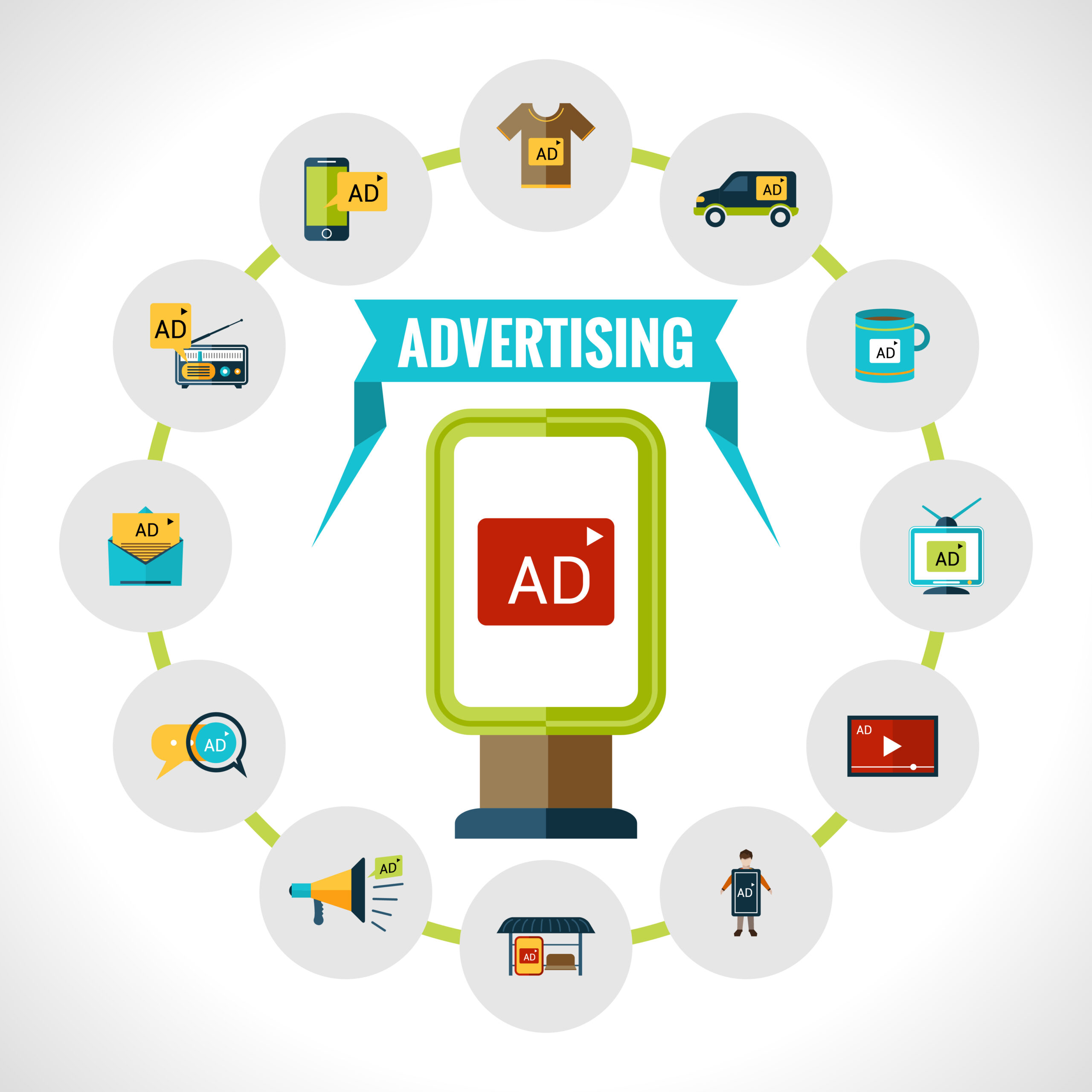 Types of Advertising